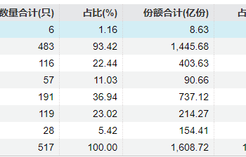 哪些基金成「团宠」？从最新持仓揭秘「专业买手」的选基攻略