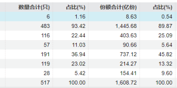 哪些基金成「团宠」？从最新持仓揭秘「专业买手」的选基攻略