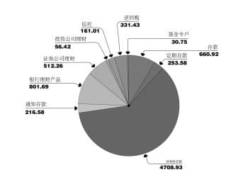 上市公司闲置资金「移仓」 证券投资热度持续攀升