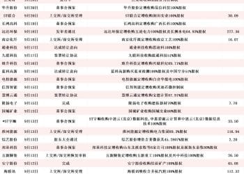拟加码半导体IP设计公司的芯片概念股年内涨超350% 九月披露并购重组进展的A股名单一览