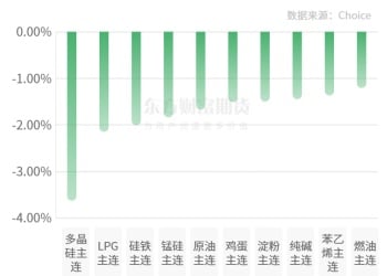 期市收评 | 国内商品涨跌互现 沪银刷新上市以来新高
