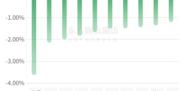 期市收评 | 国内商品涨跌互现 沪银刷新上市以来新高