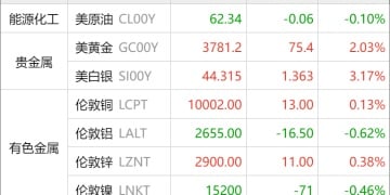 东方财富期货早餐 9月23日 周二