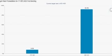 非农过后还有CPI！「宏观数据旋涡」将持续袭扰华尔街？