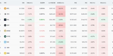 深夜12万人爆仓 加密货币集体下跌