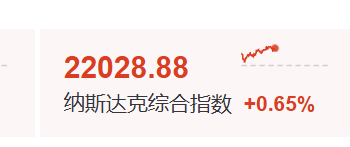 就业与通胀数据引爆降息预期 美股全线大涨 中概股暴涨！