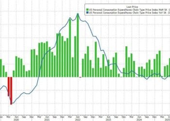 美国8月PCE通胀悉数符合预期 不改美联储既定降息节奏
