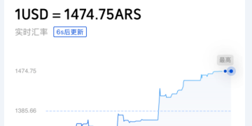 阿根廷央行近六年来最大规模救市 三个交易日累计抛售11亿美元