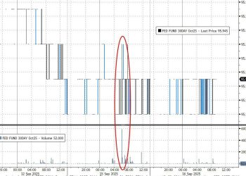 史上最大大宗交易！「神秘交易员」押注美联储今晚降息50基点