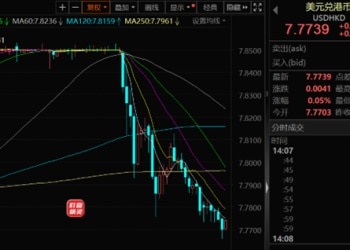 突发！外围传来大消息！港元拆息再度抽升