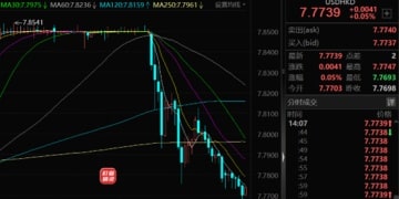 突发！外围传来大消息！港元拆息再度抽升