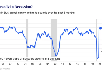 美就业市场这一现象只会出现在「衰退时期」！经济学家拉响警报