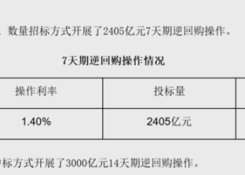 什么信号？季末资金面迎「考验」 央行首次出手！