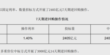 什么信号?季末资金面迎「考验」 央行首次出手!
