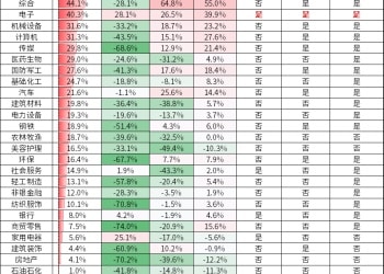 赚了指数不赚钱？投资者如何应对市场分化与冷热不均