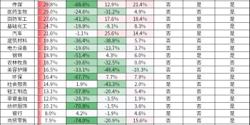 赚了指数不赚钱？投资者如何应对市场分化与冷热不均
