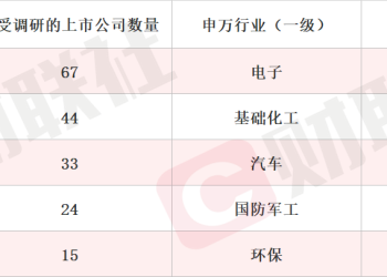 固态电池概念股20CM涨停 本周机构密集调研相关上市公司