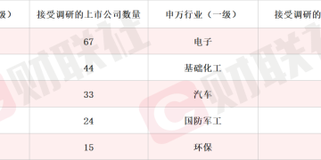 固态电池概念股20CM涨停 本周机构密集调研相关上市公司