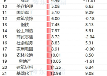 回调超13%！银行股还能买吗？险资、公募明显增配