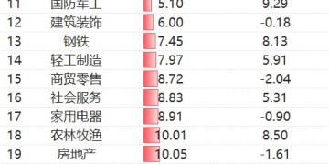 回调超13%!银行股还能买吗?险资、公募明显增配