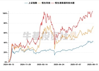 港股通科技指数这么多 到底该怎么选？
