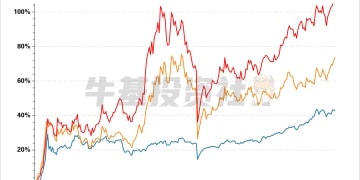 港股通科技指数这么多 到底该怎么选？