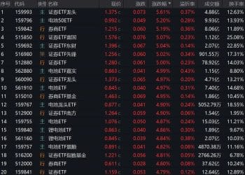 9月新能源基金集体大涨 后市还能上车吗？