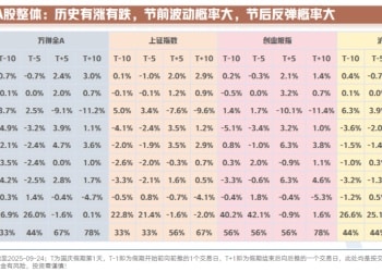 长假来临 持币还是持有资产过节？