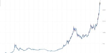 当历史新高又被刷新 投资者又该如何配置黄金？