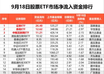 超100亿元 大举加仓了！