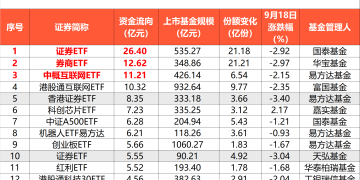超100亿元 大举加仓了！