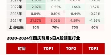 一图看懂历年国庆前后A股市场表现