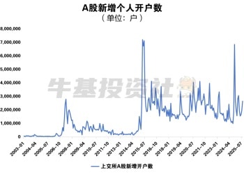 居民入市步伐如何？一起来揭秘