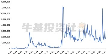 居民入市步伐如何？一起来揭秘