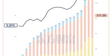 二十年涨315%！一图了解历年中国博士生毕业数量