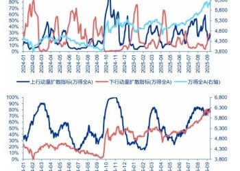 申万宏源策略：难得的「牛市不怕等」阶段