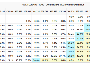 美联储议息会议召开在即 华尔街速评：这是最糟糕的局面！