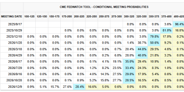 美联储议息会议召开在即 华尔街速评:这是最糟糕的局面!