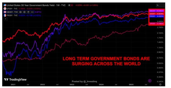 金银缘何「大爆发」？一文读懂：来看看「雪崩」的全球债市吧！