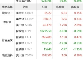 东方财富期货早餐 9月26日 周五