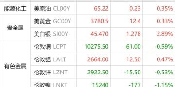 东方财富期货早餐 9月26日 周五