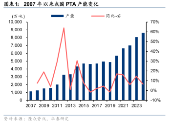 华泰证券：扩产周期结束 PTA行业拐点渐显