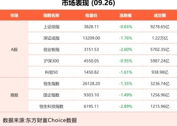 9月26日东方财富财经晚报（附新闻联播）