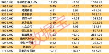 科技巨头爆火 大资金连续11周加仓