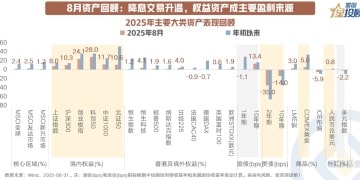10策前瞻 9月大类资产配置如何抢占先机？