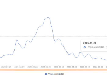 深水炸弹！刚果（金）钴出口禁令至少再延期两个月？国内有厂商因缺料已停产