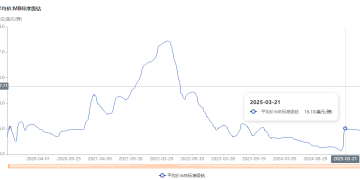 深水炸弹!刚果(金)钴出口禁令至少再延期两个月?国内有厂商因缺料已停产