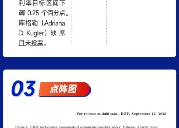 一图解读美联储9月决议：如期降息25个基点 鲍威尔淡化持续宽松可能性！