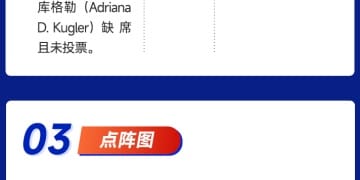一图解读美联储9月决议：如期降息25个基点 鲍威尔淡化持续宽松可能性！