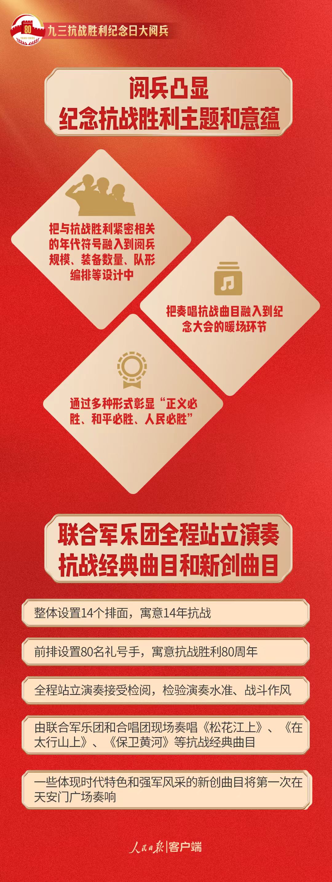 九三大阅兵今日举行 有哪些亮点？